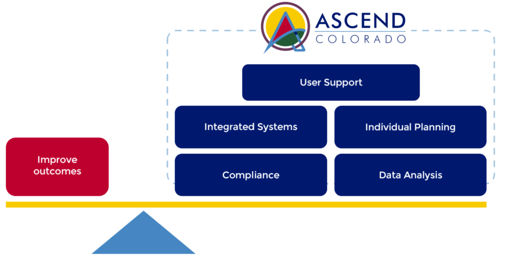 Ascend-balance